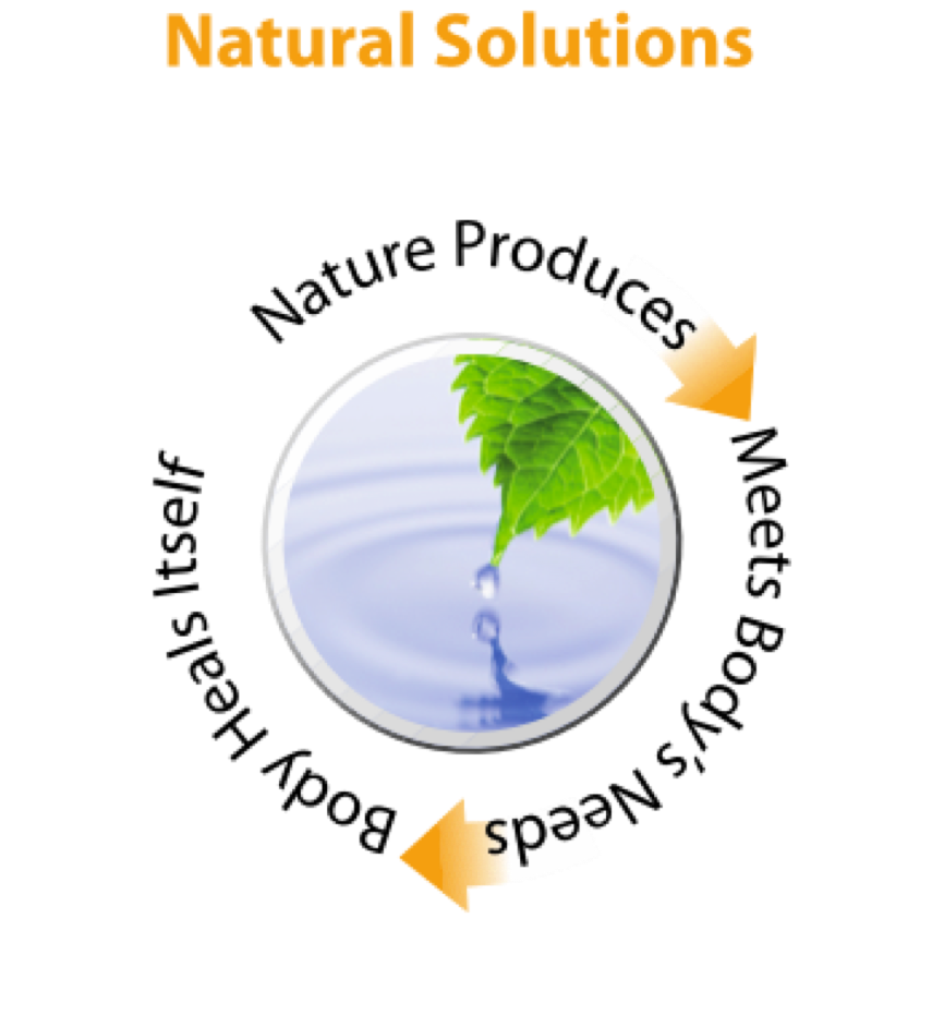 natural solutions