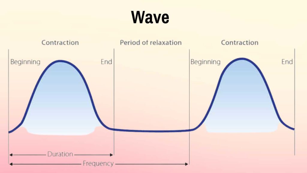 Psychological Hacks that make Labor Easier - Wave